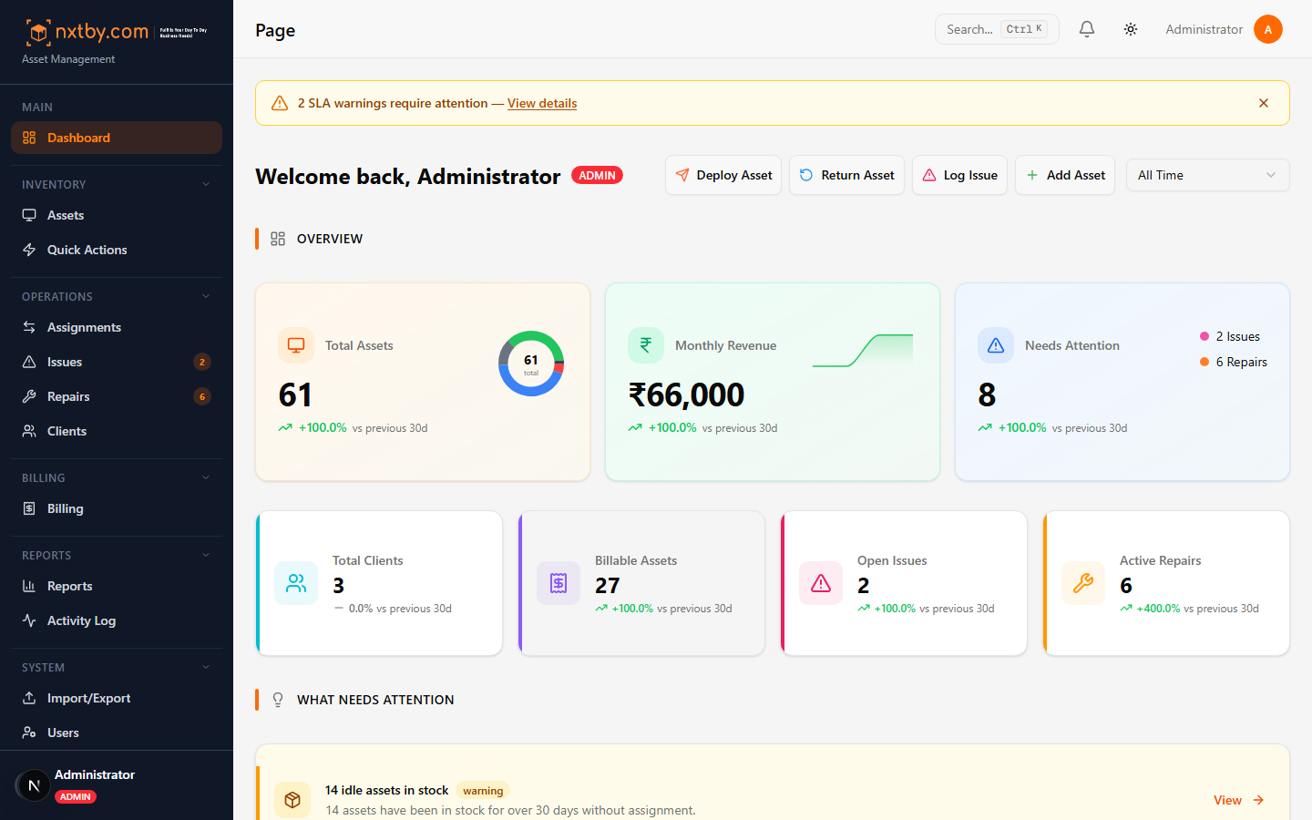 NXTBY dashboard showing 61 assets, monthly revenue, KPI cards, and attention alerts